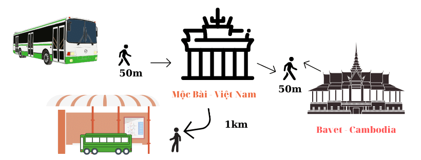 How To Get To Phnom Penh from Sai Gon