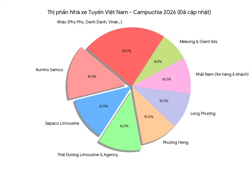 Thuê xe Limousine đi Campuchia Thị trường vận tải Việt Nam và Campuchia
